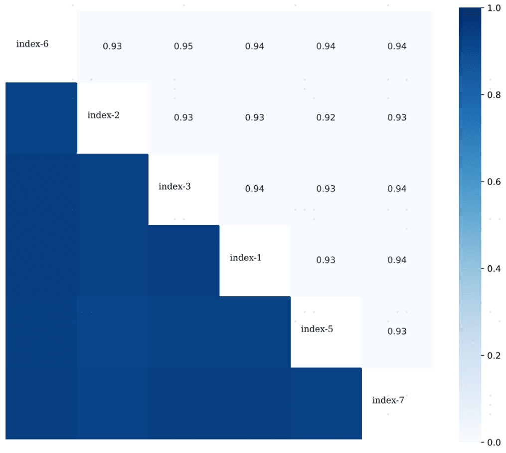 Accurascope RNA consistency