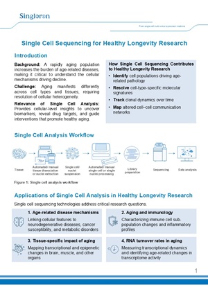 Application Note: Single Cell Sequencing for Healthy Longevity Research