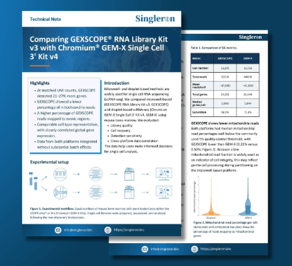 Singleron GEXSCOPE v3 vs10x Genomics GEM-X v4